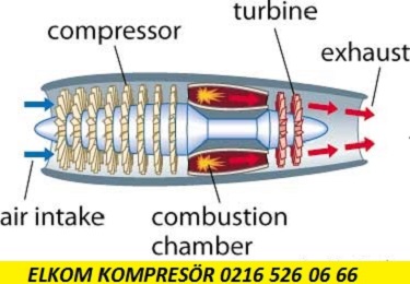 compressor word meaning